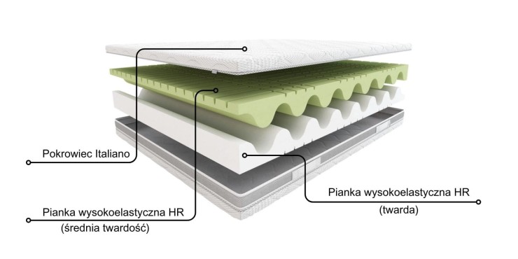 Materac piankowy Rock&Roll HILDING