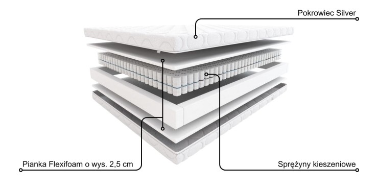 Materac Step HILDING