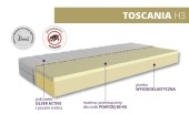 Materac Toscania H3 160x200 z ekspozycji Salonu Janki 