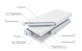 Materac Amsterdam 1000 160x200 z ekspozycji Salonu Janki 