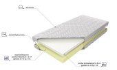 Materac termoelastyczny Medivis MK FOAM KOŁO