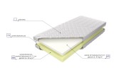 Materac piankowy Medivis H2 MK FOAM KOŁO
