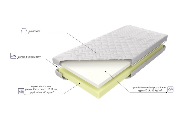 Materac piankowy Medivis H2 MK FOAM KOŁO