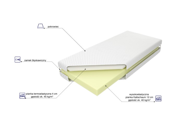 Materac piankowy Bahrain H3 MK FOAM KOŁO