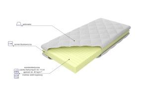 Materac piankowy Aruba MK FOAM KOŁO