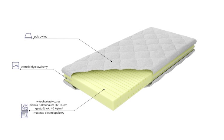 Materac piankowy Aruba MK FOAM KOŁO