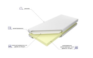 Materac piankowy Bahrain Lux MK FOAM KOŁO