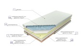 Materac piankowy Donau MK FOAM KOŁO