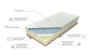 Materac piankowy Donau MK FOAM KOŁO