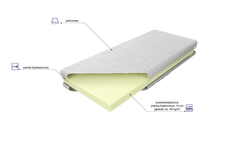 Materac piankowy Junior MK FOAM KOŁO