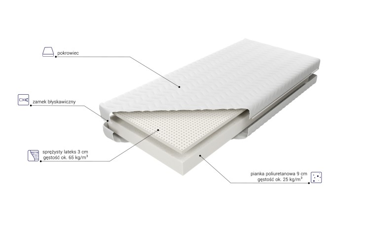 Materac piankowy Kombilatex 12 MK FOAM KOŁO