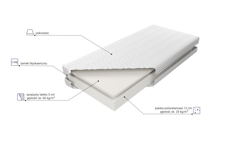 Materac piankowy Kombilatex 15 MK FOAM KOŁO