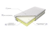 Materac piankowy Medivis Lux MK FOAM KOŁO
