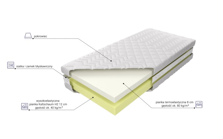 Materac piankowy Medivis Lux MK FOAM KOŁO