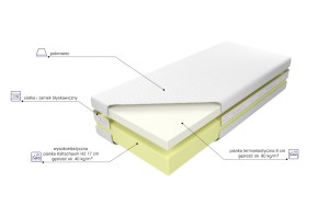 Materac piankowy Medivis Lux 25 MK FOAM KOŁO