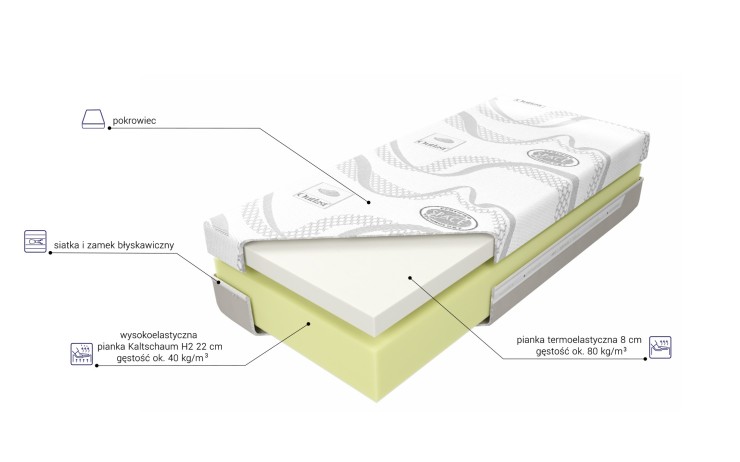 Materac piankowy Medivis Lux 30 MK FOAM KOŁO