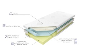 Materac piankowy Medivis Lux Komfort MK FOAM KOŁO