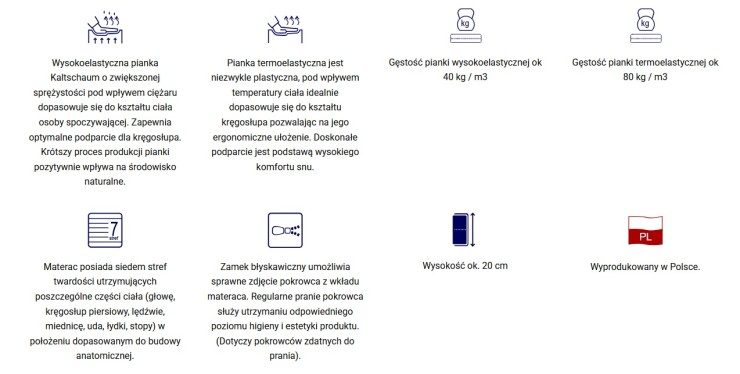 Materac piankowy Medivis Lux Komfort MK FOAM KOŁO