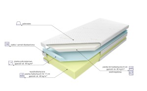 Materac piankowy Medivis Lux Komfort 25 MK FOAM KOŁO