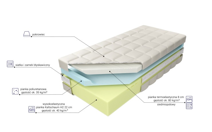Materac piankowy Medivis Lux Komfort 30 MK FOAM KOŁO