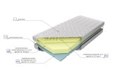 Materac piankowy Memory Bio MK FOAM KOŁO