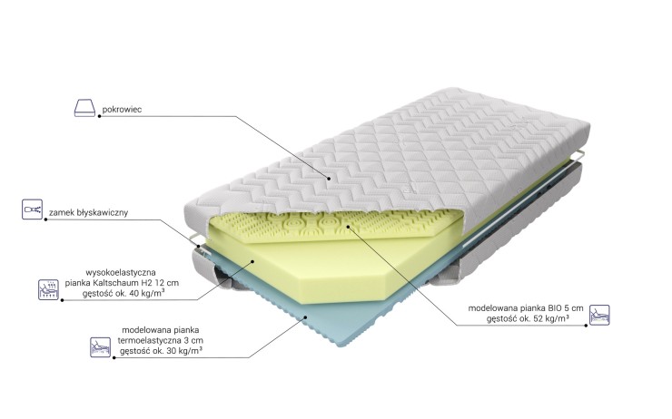 Materac piankowy Memory Bio MK FOAM KOŁO