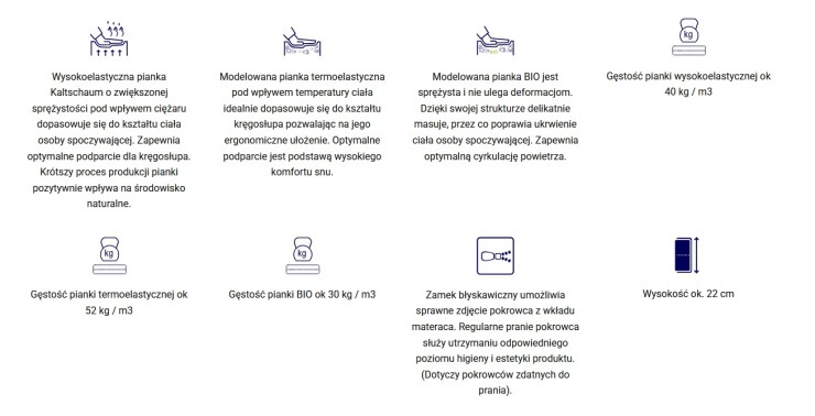Materac piankowy Memory Bio MK FOAM KOŁO