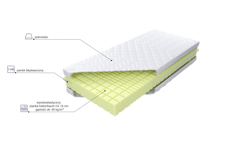  Materac piankowy Monaco MK FOAM KOŁO 