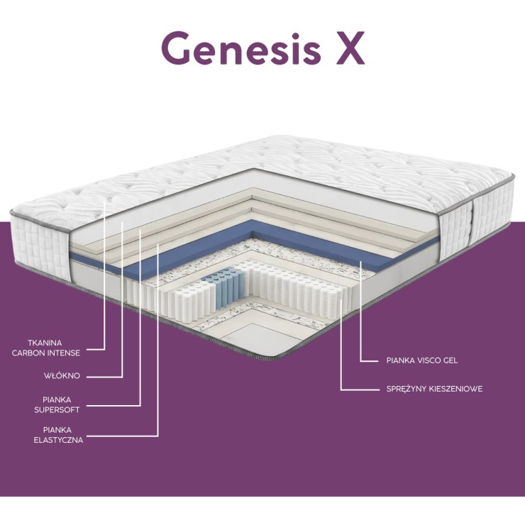 Materac hybrydowy Genesis X