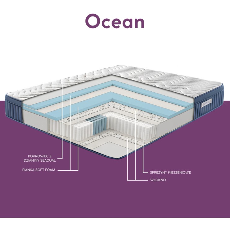 Materac hybrydowy Ocean