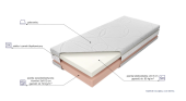Materac memory Medivis Lux LXI Mk Foam Koło