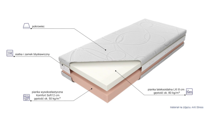 Materac memory Medivis Lux LXI Mk Foam Koło