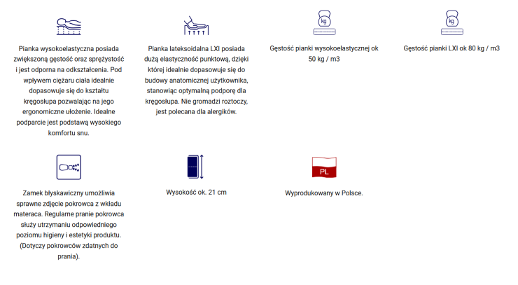 Materac memory Medivis Lux LXI Mk Foam Koło