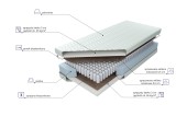 Materac kieszeniowy Estrella Lux Kokos MK Foam Koło