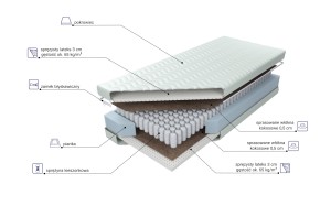 Materac kieszeniowy Estrella Lux Kokos MK Foam Koło