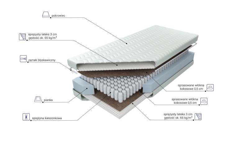 Materac kieszeniowy Estrella Lux Kokos MK Foam Koło