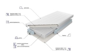 Materac Venus MP H2 160x200 z ekspozycji Salonu Janki