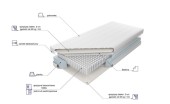 Materac Venus MP H2 180x200 z ekspozycji Salonu Janki