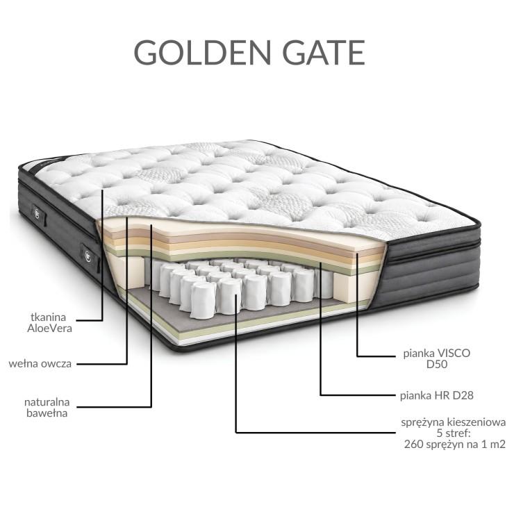 Materac hybrydowy Golden Gate - Serta